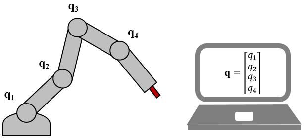 Intuitive Programming of 직접교시에 Dual-Arm 의한 Robot 직관적인 Tasks using 양팔로봇 Kinesthetic 작업생성 Teaching Method 657 는방법을제안한다.