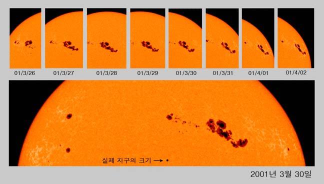 흑점 ( 黑點 ; sun spot) 은태양의광구에존재하는영역으로, 주변보다낮은온도를지니면서강한자기활동을보이는영역이다. 대류가이루어지지않기때문에상대적으로낮은표면온도를지니고어둡게보이게된다.