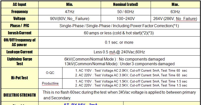 This can be drawn in any combination from all outputs, within the levels specified in output requirements section 3) # of output of the DC VSS is voltage 4ea and current 4ea.