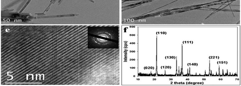 and growing goethite nanorods and nanofibers(b and c) produced uniformed