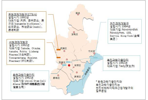 - 천진시는 2008년에 천진국가바이오산업기지규획방안 ( 天津國家生物産業基地規劃方案 ) 을공포, 빈해신구에천진바이오산업기지를조성한다는방침을내놓았음.