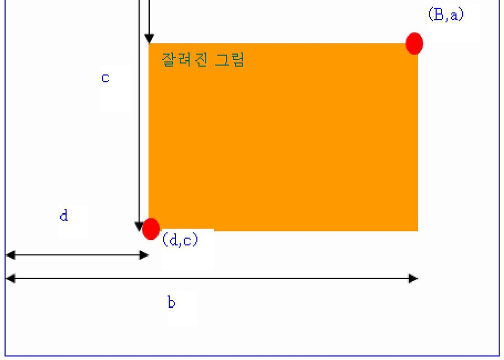 그림자르기 사용예 <div id="layer1" style="width:400px; height:600px; position :absolute ; left:100px; top:0px;