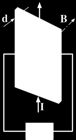 depth of the plate, e is the electron charge, and n is the charge carrier density of the carrier electrons.