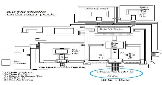 2.2.1. Khu vƣ c điện Đại Giác (2)Bố trí của ngôi chùa Khu vƣ c Đại Giác là khu vƣ c lớn nhất trong chu a.