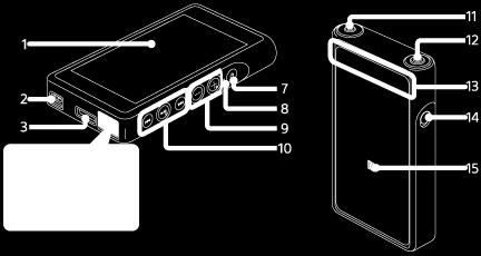각부및조작버튼 1. 터치스크린화면의아이콘또는항목을눌러 Walkman을조작합니다. 2. 띠구멍손목띠 ( 부속품 ) 를부착합니다. 3. WM-PORT 잭 USB 케이블 ( 부속품 ) 을연결합니다. WM-PORT( 별매품 ) 를지원하는액세서리를연결합니다. 4. microsd 카드슬롯커버커버를열고 microsd 카드를삽입합니다. 5.