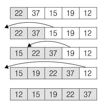 Section 04 삽입정렬 - 삽입정렬왼쪽정렬된그룹을점차키워간다. 1 단계 : 가장왼쪽첫레코드하나만주목. 그자체로정렬 2 단계 : 다음레코드를왼쪽것과비교.