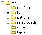 1 TinyOS directory 구조 TinyOS는 Cygwin의 opt directory내에 tinyos-1.x라는이름을가지고위치하고있다. - apps' : 기본적인 TinyOS 프로그램포함. - 'contrib' : user( 관련회사나단체 ) 들이제공한프로그램포함.