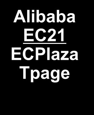 Alibaba EC21