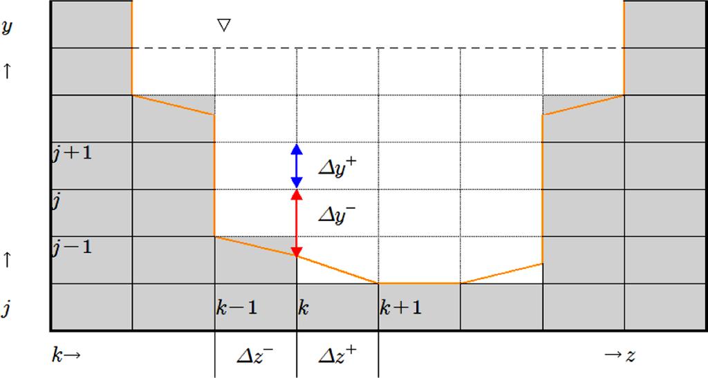 A * = π --D ( (18) 4 B 1 + B 2 ) Fig. 3. Cartesian Coordinate System and Non-orthogonal Curvilinear Coordinate System (Thompson, 1985).