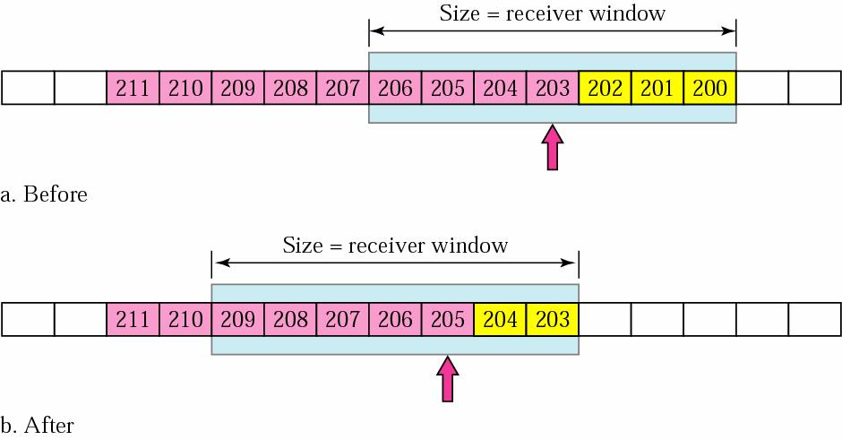 2006-11-23 경북대학교컴퓨터공학과 34 Sliding window