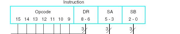 Instruction decoder - 조합회로, 명령어에따라필요제어신호발생 - 필요제어신호 DA, AA, BA : 오퍼랜드주소 BC : 분기조건 (C,N,V,Z,C N,V,Z