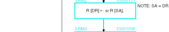 - Indirect addressing load R[DR] M[M[R[SA]]] 4 클럭사이클 - 다수 shift 연산 tmp