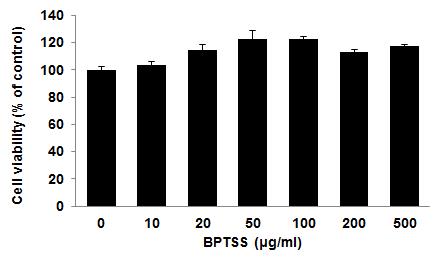 S. J. Jeong et al 171 Fig. 2. Cytotoxicity of Bangpungtongseong-san (BPTSS) in HaCaT cells.
