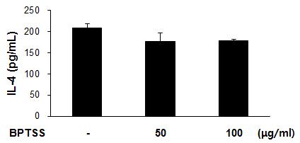 방풍통성산이상피세포의 Th2 케모카인생산에미치는영향을연구하기위하여, HaCaT 세포에 TNF-α와 IFN-γ를처리하여케모카인생산을유도하고, 다양한농도(0, 125, 250, or 250 μg/ml) 의방풍통성산을처리하였다. 방풍통성산은 TNF-α와 IFN-γ에의한 TARC와 RANTES 의분비를농도의존적으로억제시키는경향을나타내었다 (Fig. 3).