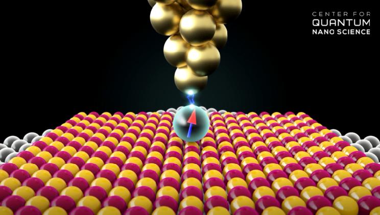 Research Highlights Single Atom Memory: The World's Smallest Storage Medium Storing one bit in one atom is possible. It is the extraordinary end of Moore's law.