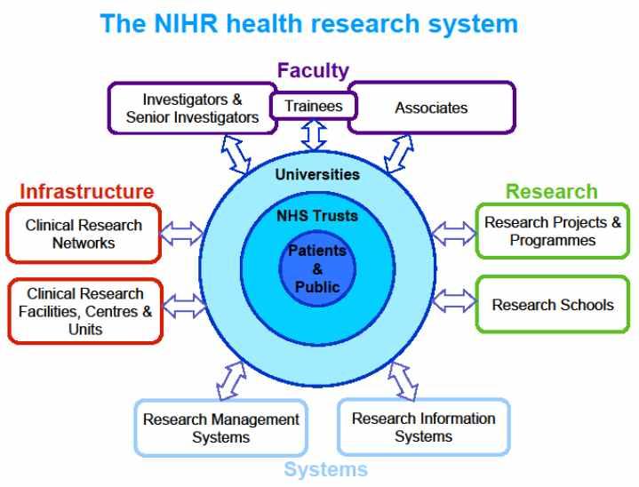 60) NIHR(2013). NIHR Annual Report for 2012/2013. http://www.nihr.ac.