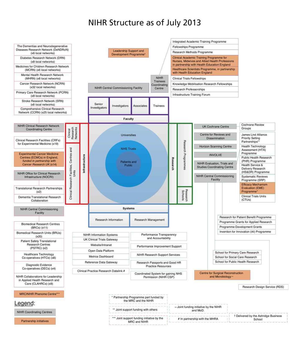 61) NIHR(2013). NIHR Annual Report for 2012/2013. http://www.nihr.ac.