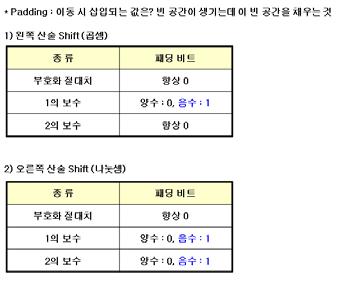 가장긴시가 3. Interrupt ( 개념설명) 7.