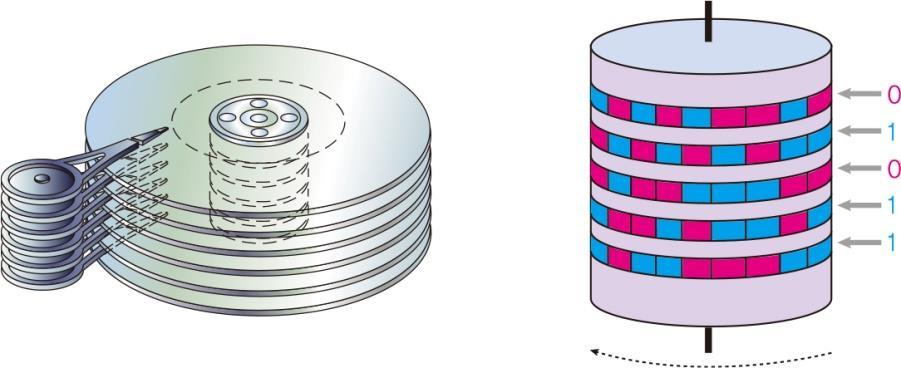 보조기억장치 1 자기테이프장치 (Magnetic Tape) : 플라스틱테이프표면에자성재료인산화철분말을바른것으로전원의변화와전자석의작용에의해자성분말에자장을만들어반영구적상태로저장됨 2 자기디스크장치 (Magnetic Disk) :