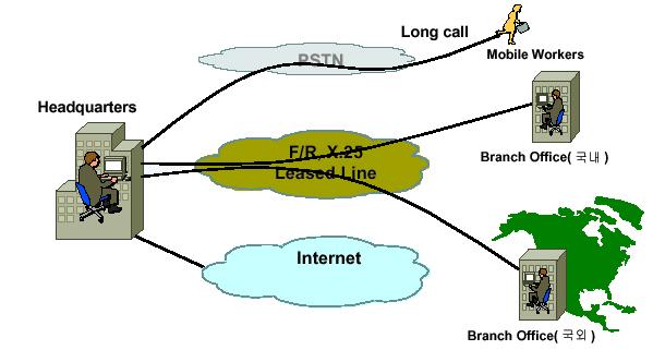 WAN network Leased Line,