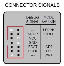 타겟장치의연결 저전압장치의전원공급 ICD2 PLUS는 5핀의 0.1 커넥터핀을통하여타겟장치와연결할수있습니다. 이때연결되는 5핀의신호는아래의 [ 그림 6] 과같습니다. 상기옵션중 LDON/LDOFF 의두핀을점퍼핀으로연결하면저전압장치 (3.3V 이하 ) 를사용할경우, 별도의전원어댑터연결없이자체전원으로장치를프로그램하거나디버그할수있습니 다.