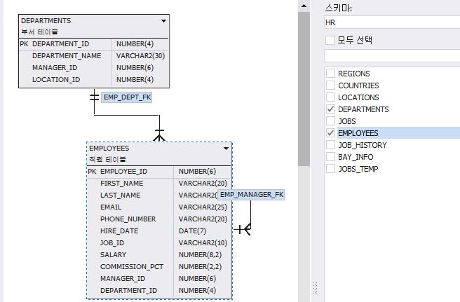 SQLGate for Oracle Developer User Guide 13 [ 새로운기능 _ 세션브라우저 ] 테이블의관계를표시하는 ER 디자인 ERD 를생성하고출력할수있는기능을제공하므로,