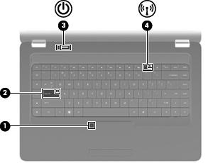 표시등 주 : 사용중인컴퓨터는이단원의그림과약간다를수있습니다. 구성 설명 (1) 터치패드표시등 꺼짐 : 터치패드가활성화되어있습니다. 황색 : 터치패드가비활성화되어있습니다. (2) Caps lock 표시등켜짐 : caps lock 이켜져있습니다.