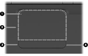 3 포인팅장치및키보드 터치패드사용 다음은컴퓨터터치패드에대한그림과표입니다. 구성 설명 (1) 터치패드꺼짐표시기켜져있으면터치패드가꺼져있다는것을나타냅니다.