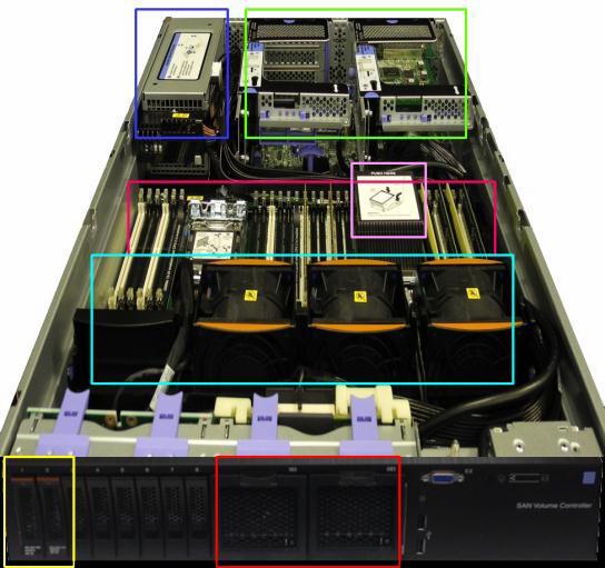 II. FlashSystem 제품소개 > 아키텍처 > 하드웨어 (1) FlashSystem V9000 의하드웨어아키텍처는아래와같습니다. 또한, 컨트롤러, 칩셋, 전원공급장치등이이중화된안정적인구조로설계되었습니다.