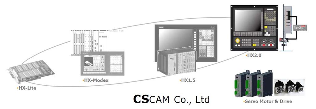 CSCAM HX2.