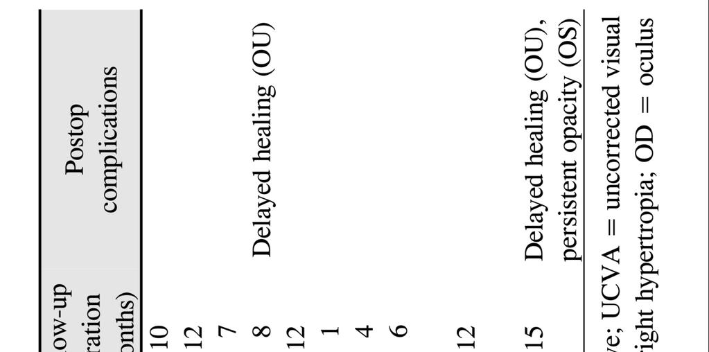 - 최세현외 : 원시에서라섹의단기간결과분석 - Figure 1.