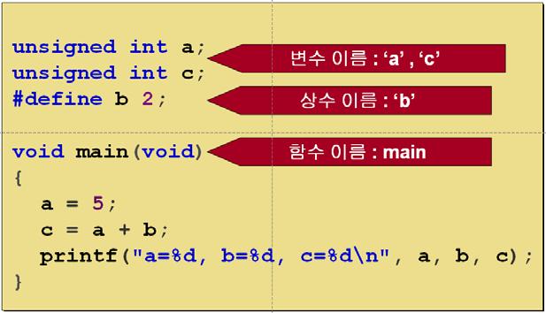 3.4.1.1 C30 컴파일러식별자다음예제에서와같이 C프로그램의구성요소들의이름을식별자라하며, 여기에서는변수 a, c, 상수 b, 함수명 main이식별자에해당한다.