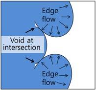 100 μm in the rectangular array; (a) the early flow fronts, (b) flow fronts encountered at the centers, (c) flow fronts encountered at the left edge and center, (d) flow fronts encountered at the