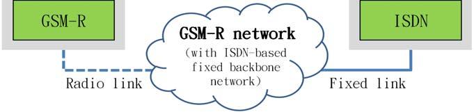 2 ETCS Application 과 GSM-R 간의인터페이스요구사항분석 2.1.2절에언급된 Baseline 3 기반 Subset-037 & A11T6001 사양에서는다음 Fig. 3과같이OBU와 RBC 간통신에서요구되는 GSM-R 인터페이스및프로토콜에대해정의한다. [5] Fig.