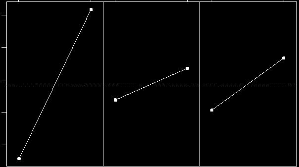 페라이트계스테인리스강의재현용접열영향부열피로특성 83 위식중에서 Lawrence 식 (1) 을가지고, 두께 (t) 2mm 소재의용접부비드각도및토우부곡률반경값에따른응력집중계수를계산해보면, Table 4과같이, 비드형상에따라, 약 2배까지차이를보임을알수있다. 따라서, Fig.