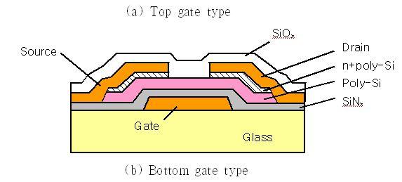 반도체집적기술적용가능 (b) Bottom gate type qbottom