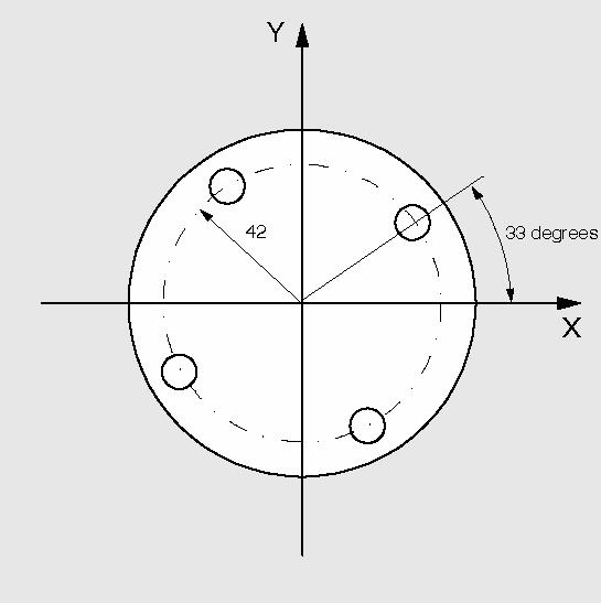 싸이클 9.4 드릴링싸이클 STA1 및 INDA( 시작각도및증분각도 ) 각도파라메타는원주에서구멍들의정렬을정의합니다. STA1 파라메타는싸이클이호출되기전에활성인공작물좌표계의제 1 축 ( 가로축 ) 에서첫번째구멍까지양의방향회전각도를정의합니다. INDA 파라메타에는한구멍에서다음구멍까지의회전각도가저장됩니다.