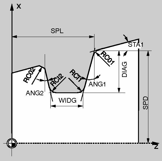 싸이클 9.5 선삭가공싸이클 그림 9-37 WIDG 및 DIAG( 홈너비및홈깊이 ) 홈너비파라메타 (WIDG) 와홈깊이파라메타 (DIAG) 를사용하여홈의형태를정의합니다.
