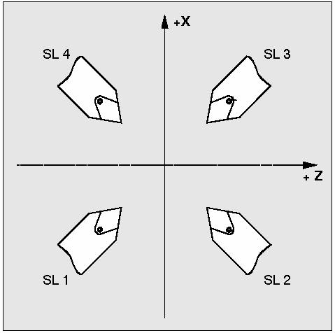 싸이클 9.5 선삭가공싸이클 _VARI( 언더컷위치 ) 언더컷의위치는직접지정하거나 _VARI 파라메타를사용하여공구점방향에서파생될수있습니다.
