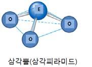 나머지세쌍은 의 sp 3 혼성오비탈과 의 sp 3 혼성오비탈과중첩되어만들어진오비탈에들어가 σ-결합을하게한다. 따라서 - 3 이온의전체적인구조는중심원자인 의혼성오비탈배열에의존하게되어삼각뿔 ( 삼각피라미드 ) 의모양이된다. (b) N 2에서두개의 N에형성되는혼성오비탈과 에형성되는혼성오비탈을적어라. 원자 N1 N2 혼성오비탈 sp sp sp 3 9.