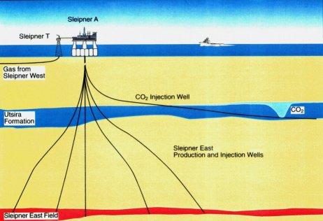저장 대수층저장 대수층저장의개념도 저장기구 : 대수층의광물에포집물과용해되어포집 장점 : 해양저장다음으로저장가능성이큼저장비용이작음 (4.