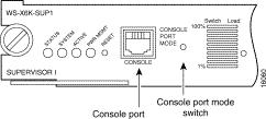 C 4 5 IO S Consol 설정및 연결 1.Terminal Mode 설정 2.