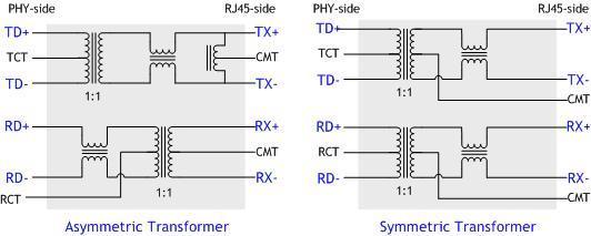 5.5.5 Transformer Characteristics Parameter Transmit End Receive End Turn Ratio 1:1 1:1 Inductance 350 uh 350 uh Figure 24. Transformer Type 5.5.6 MDIX W5500 은 Auto-MDIX 를지원하지않는다.