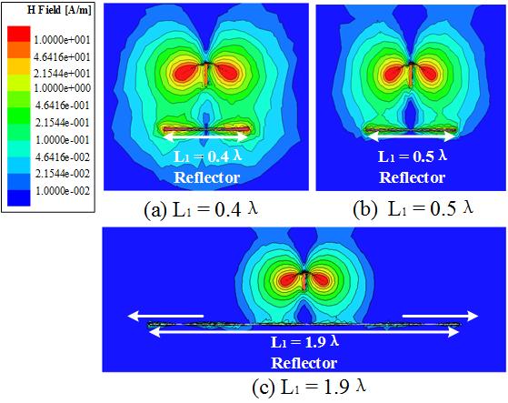 THE JOURNAL OF KOREAN INSTITUTE OF ELECTROMAGNETIC ENGINEERING AND SCIENCE. vol. 27, no. 12, Dec. 2016. 그림 5. Fig. 5. The structure of the trapezoidal meander line.,. 6.,. VHF,. 7 (f c ).