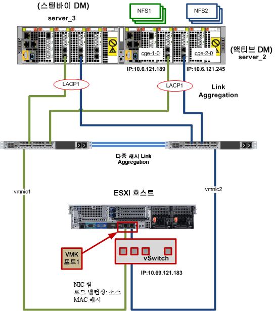 스위치포트, VNX Data Mover 및 ESXi 네트워크인터페이스에 Link Aggregation