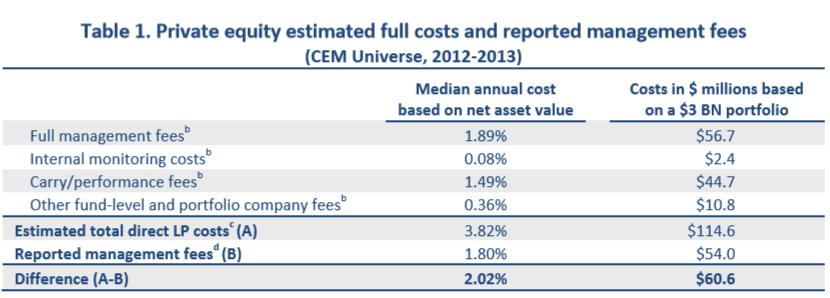; Cost matters.