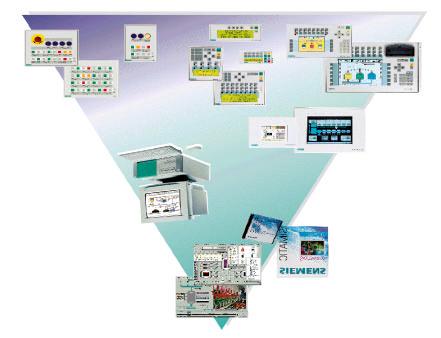 HMI WinCC ProTool Siemens AG 1999 All rights reserved File: PRO1_19E17 Information and HMI