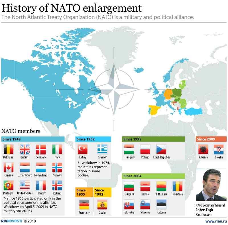 < 그림 17> NATO 의동진 출처 : Sputnik, History of NATO enlargement, http://sputniknews.com/infographics/20101108/161251239.html ( 검색일 : 2016. 3. 28.