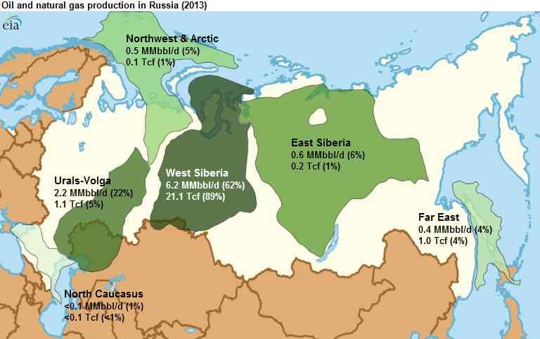러시아전체수출중연료에너지자원의비중은 2014년 73.3%, 2015년 1~6월 52.8% 를기록했다. 19세기에본격적으로발전하기시작한러시아석유산업은현재서시베리아, 서캅카스, 코미공화국, 야말로-네네츠키자치구, 동시베리아, 극동등이대표지역으로꼽힌다. 특히서시베리아에는러시아석유자원의 3/4 이상이매장되어있다.