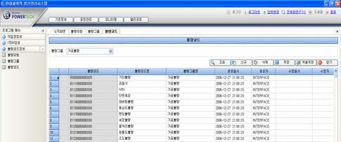 BOM 라인 / 작업반별생산품목 / 소요자재공정정보 단위공정 (Operation) 공정